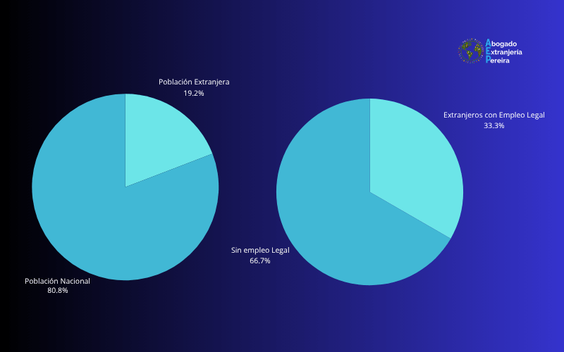 novedades normativa contratacion extranjeros